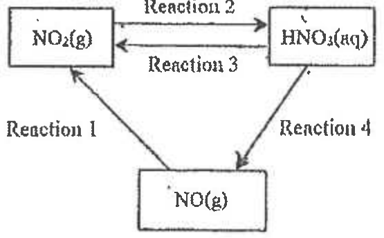 Question figure