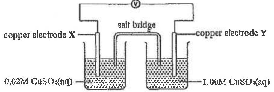 Question figure