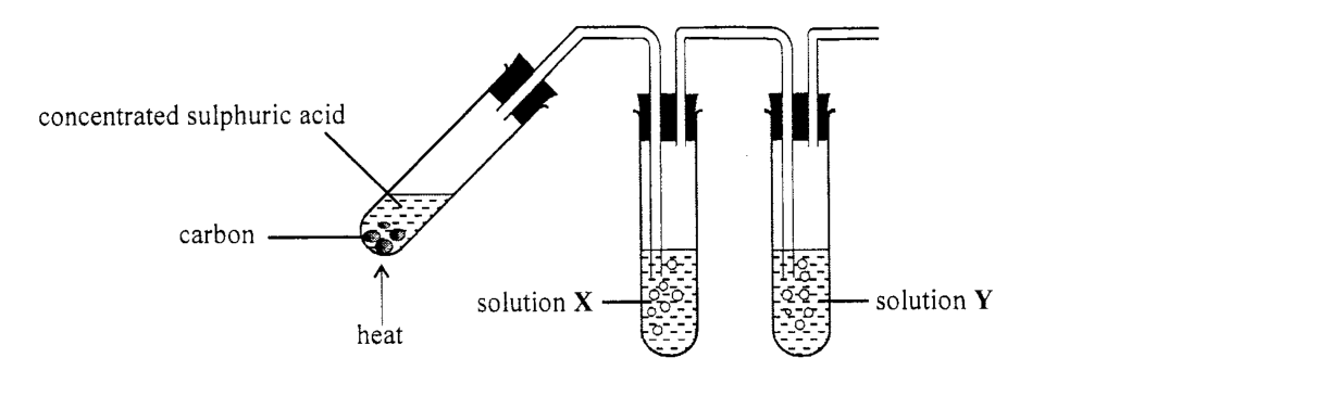 Experimental set-up
