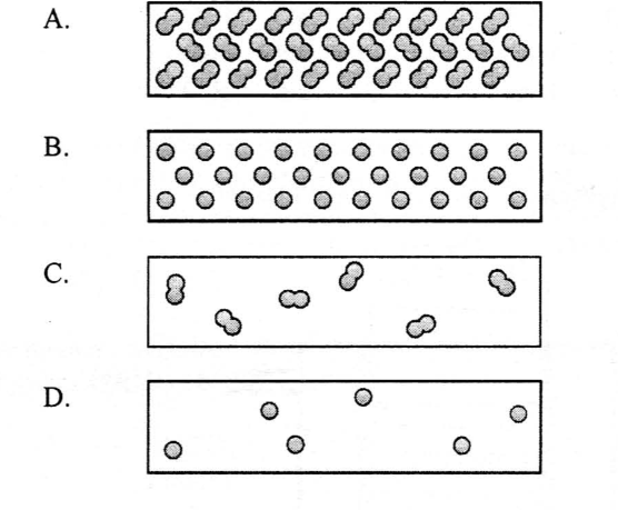 Options A to D: particle arrangements