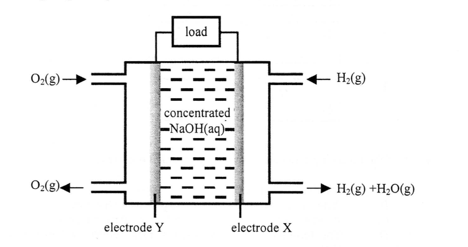 Fuel cell diagram