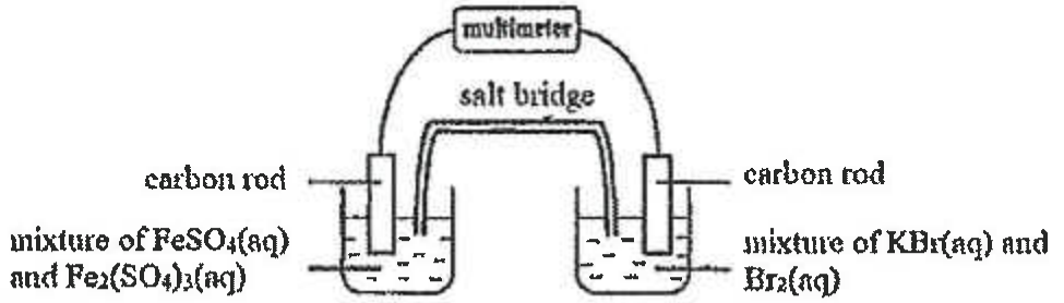 Question figure