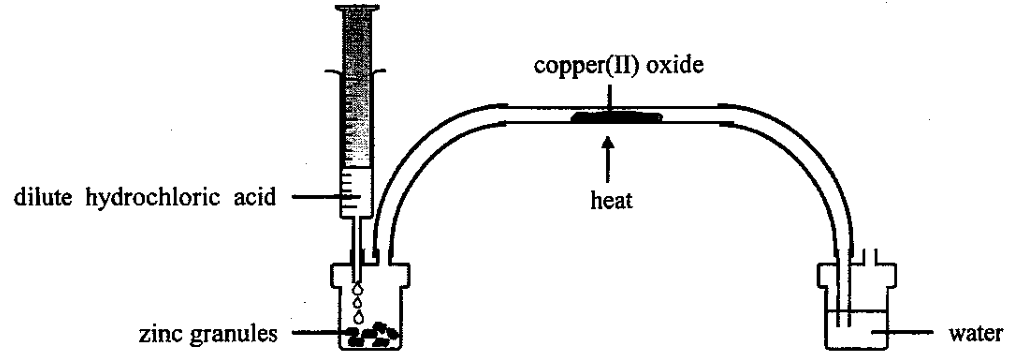 Question figure