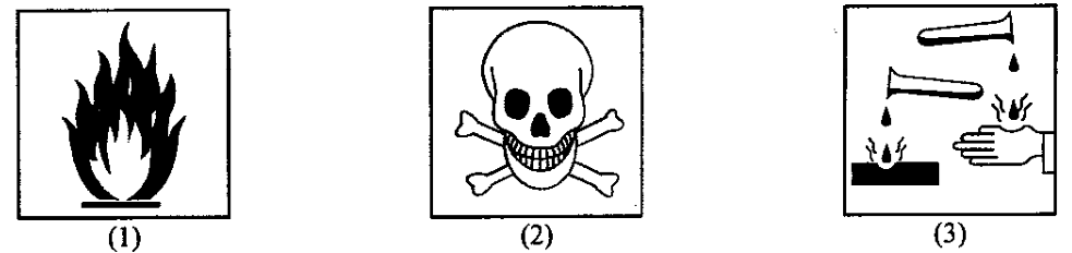 Question figure