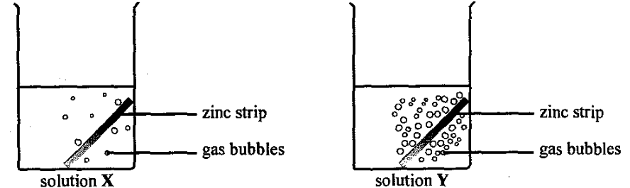 Question figure