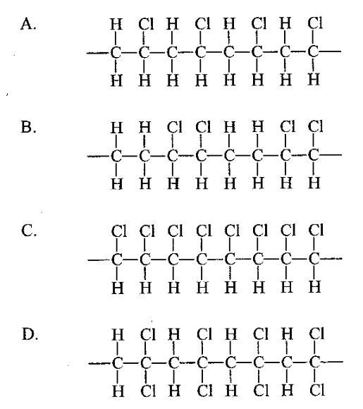 Question figure