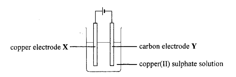 Question figure