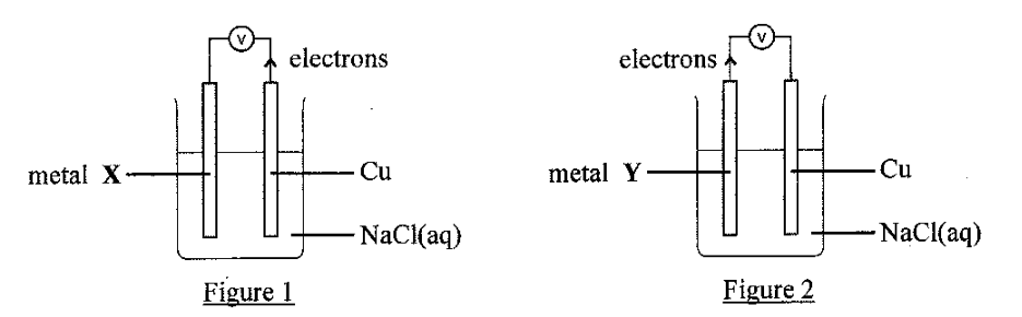 Question figure