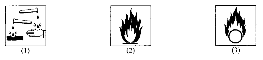 Question figure