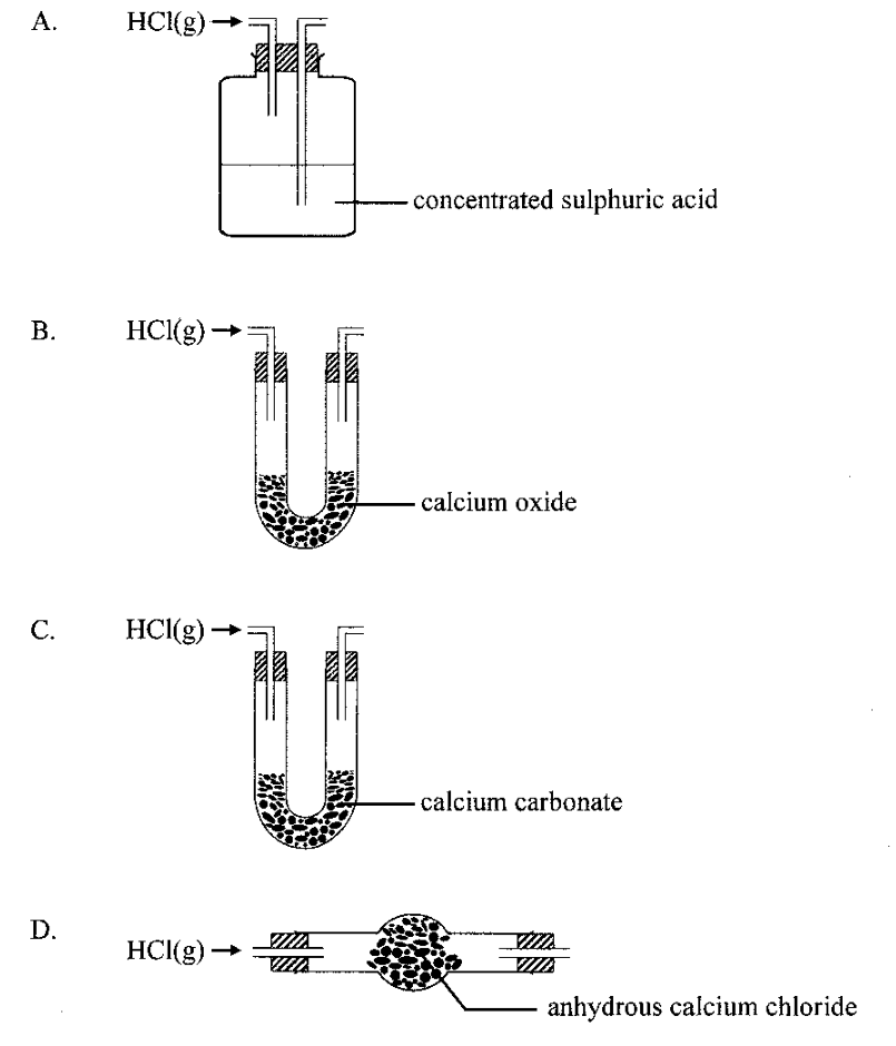 Question figure