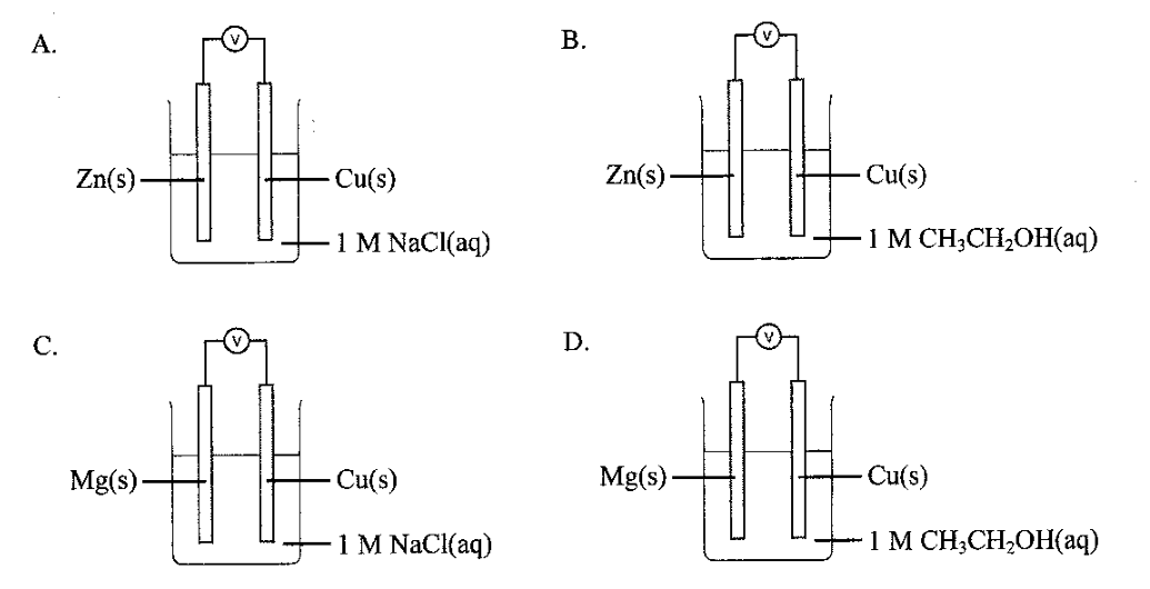 Question figure