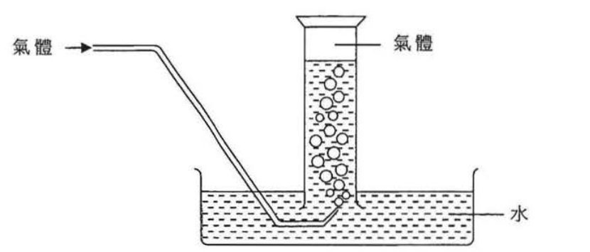 題目圖像