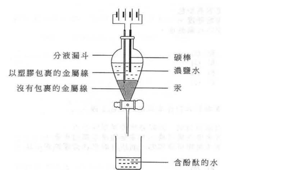 題目圖像