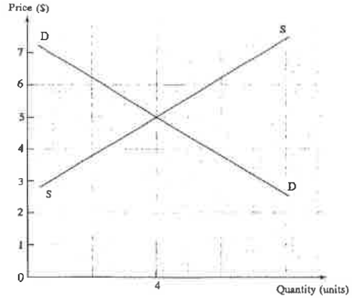 Question figure