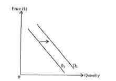 Question figure