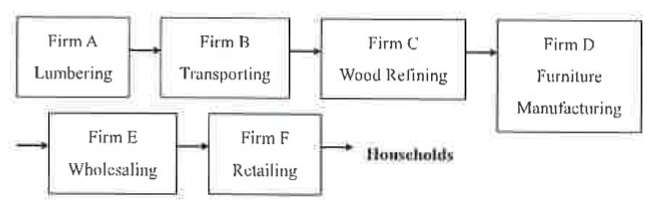 Question figure
