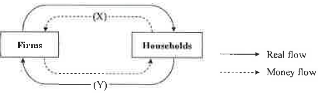 Question figure