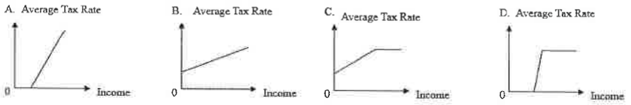 Question figure