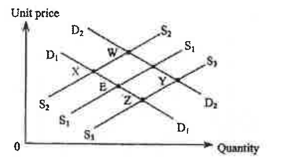 Question figure