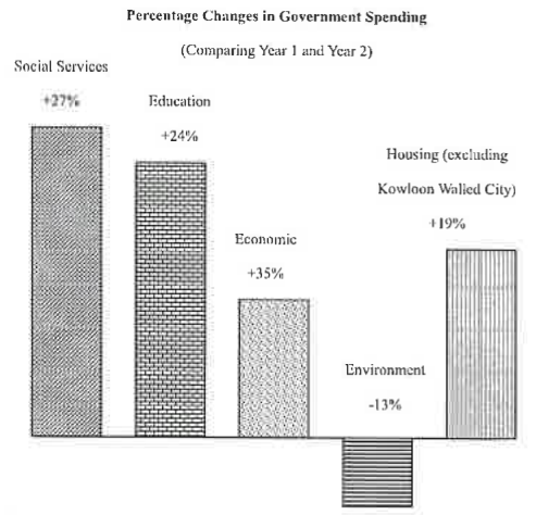 Question figure