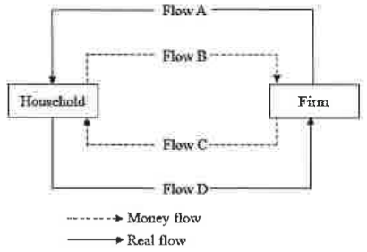 Question figure