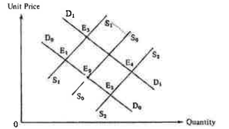Question figure