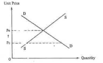 Question figure