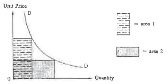 Question figure