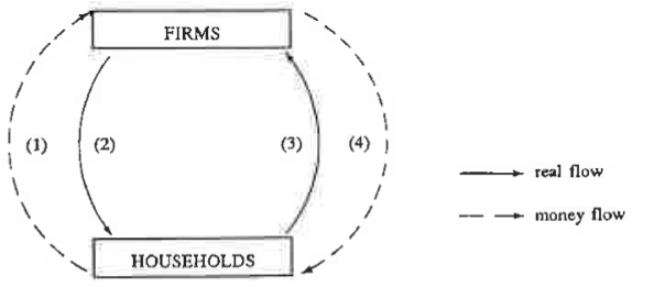 Question figure