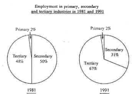 Question figure