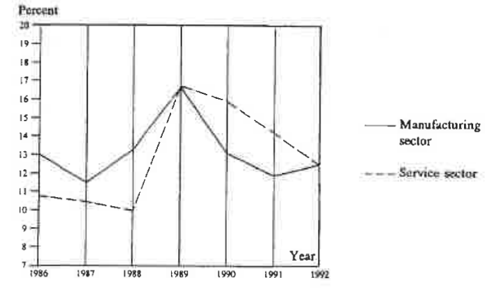 Question figure