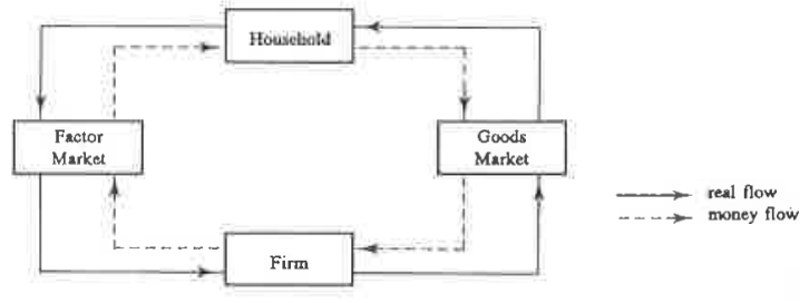 Question figure