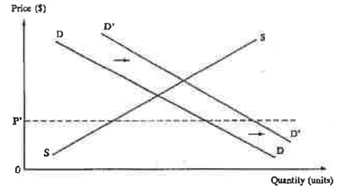 Question figure