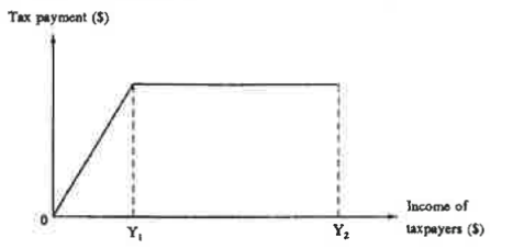 Question figure