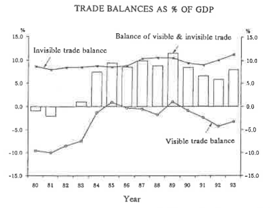Question figure