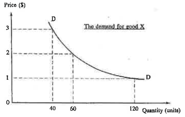 Question figure