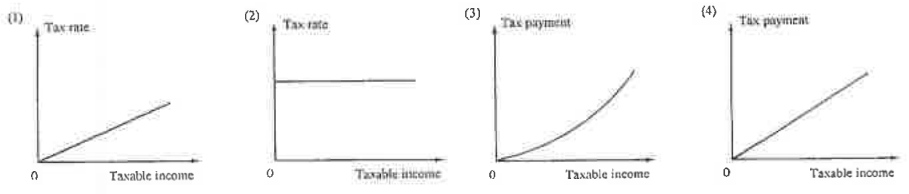 Question figure