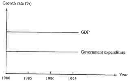 Question figure