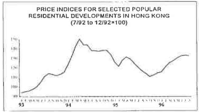 Question figure