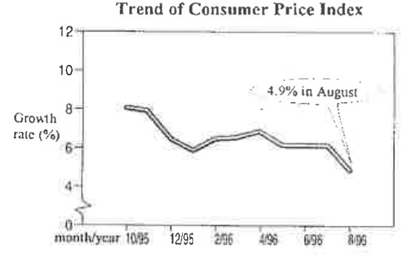 Question figure