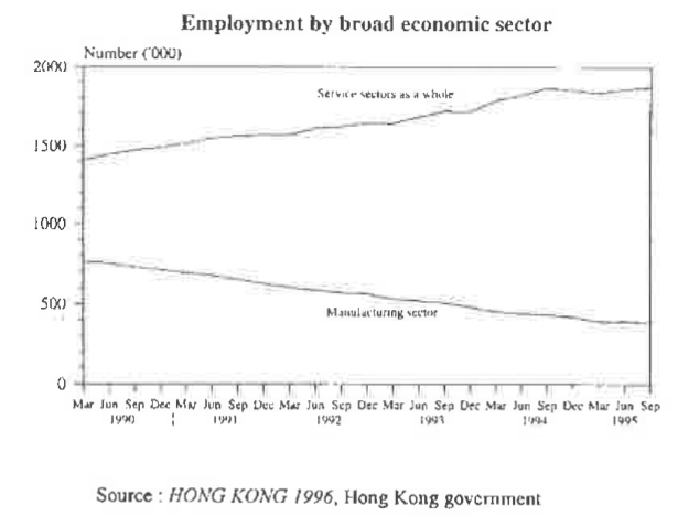 Question figure