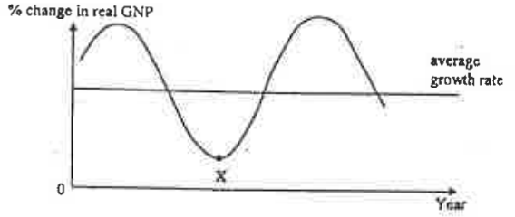 Question figure