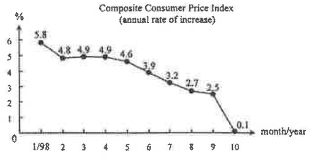 Question figure