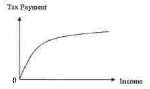 Question figure