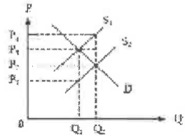 Question figure
