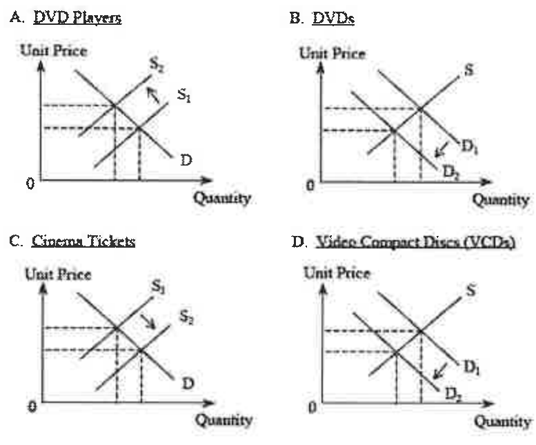 Question figure