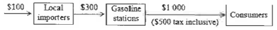 Question figure