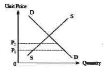 Question figure