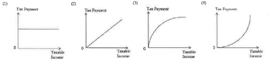 Question figure
