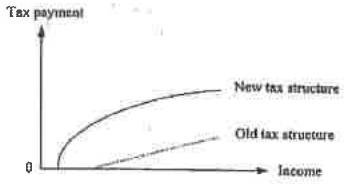 Question figure
